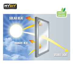 2PK Window Insulation Kit