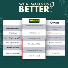 My Garden - Hanging Bird Seed Feeder