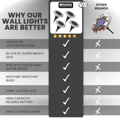 4PK Bright Bright LED Solar Ground Light
