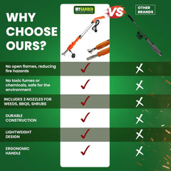 2000W Electric Weed Burner for Fast Weed Removal