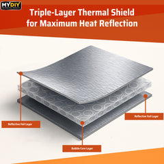 Radiator Insulation Foil