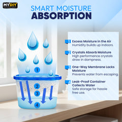 Interior Dehumidifier